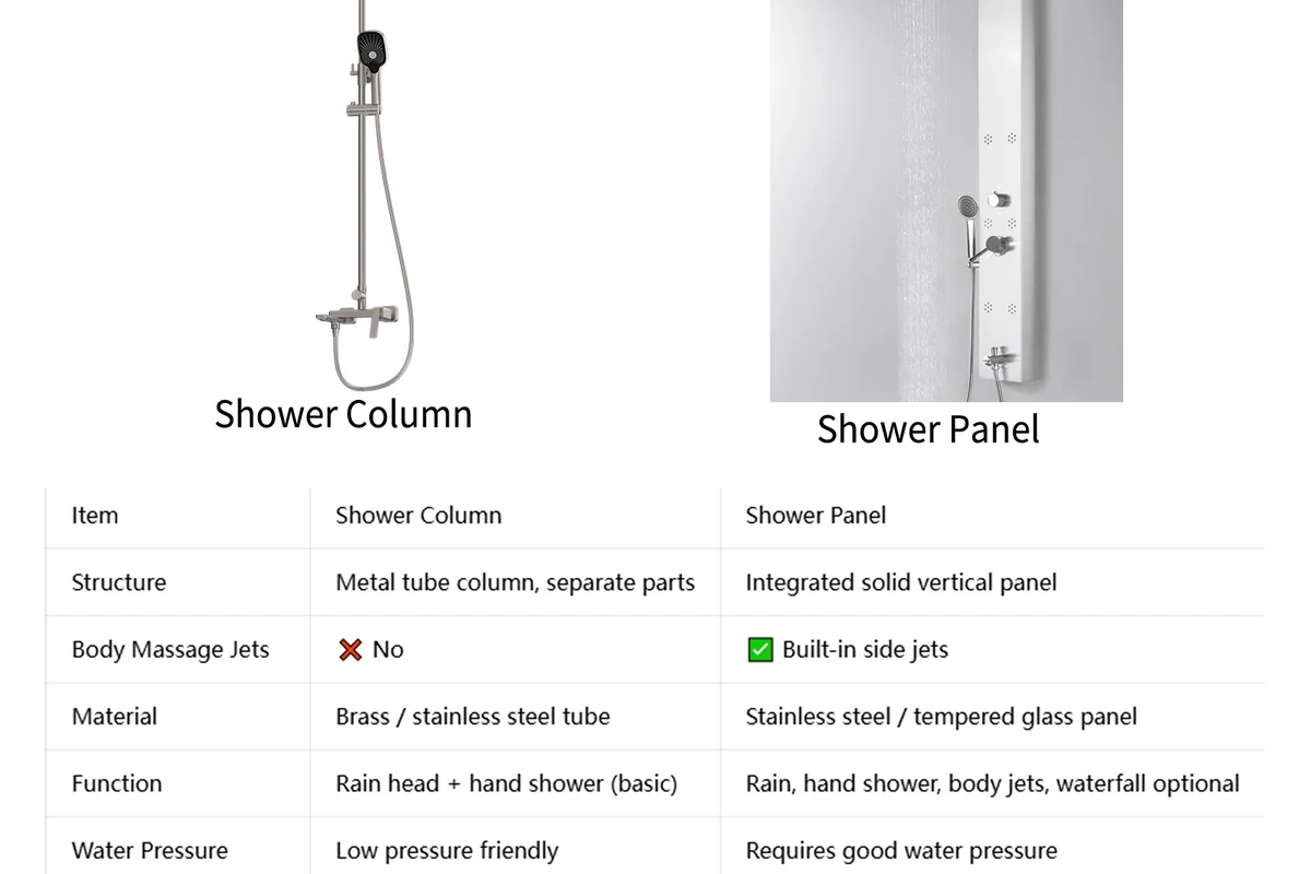Feature comparison of shower column and shower panel