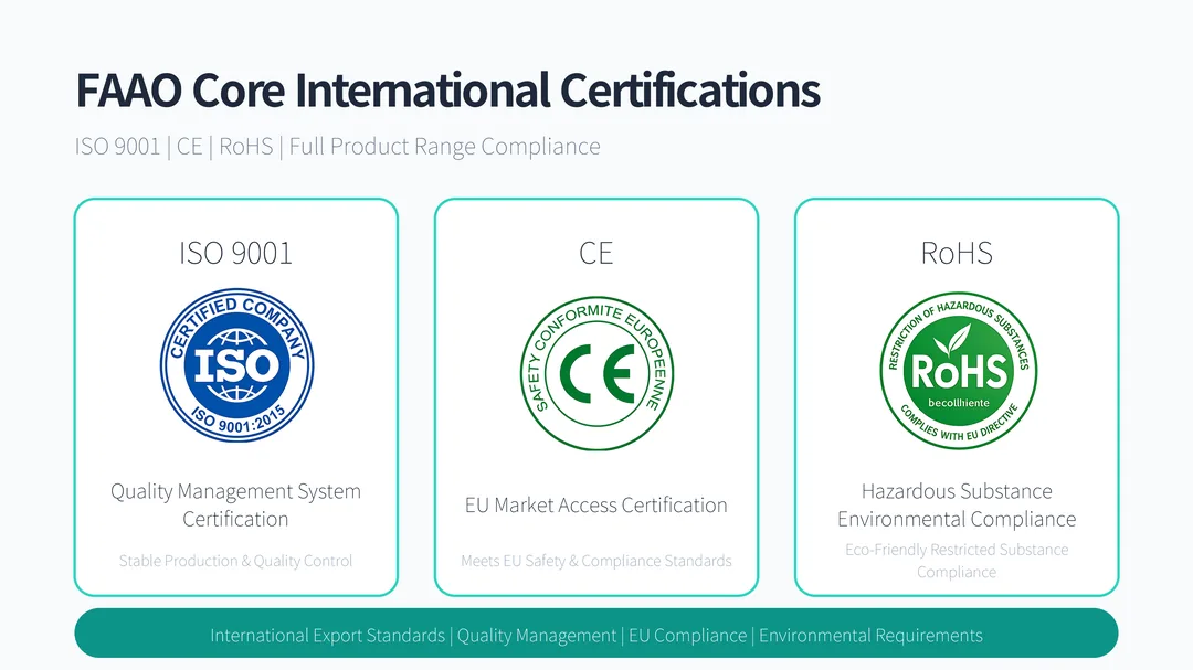 FAAO bathroom hardware certifications: ISO 9001 quality management, CE EU market access and RoHS compliance